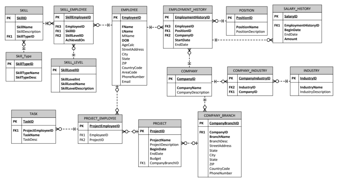 database ERD