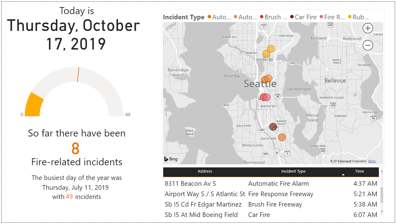 Seattle is Burning (PowerBI)